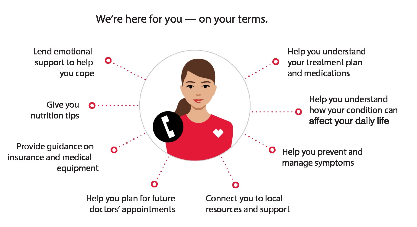 Accordant Care Program Support Matrix