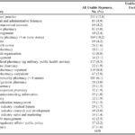 Table 1. Data From the 2012 Pharmacist Profile Survey Used to Analyze Work Setting Variables