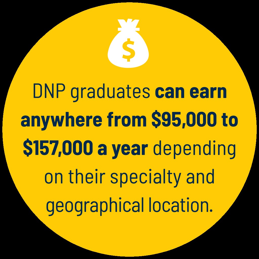 DNP Salary Statistics