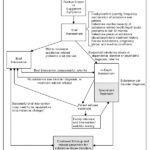 Understanding Substance Abuse Treatment Systems