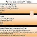 Abilities Care Approach Process