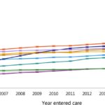 Trends in Frailty Scores for Seniors Entering Aged Care