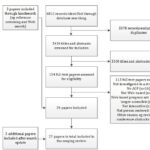 Functionalities of Web-based ACP Programs