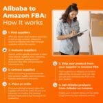 how to sell on amazon from alibaba