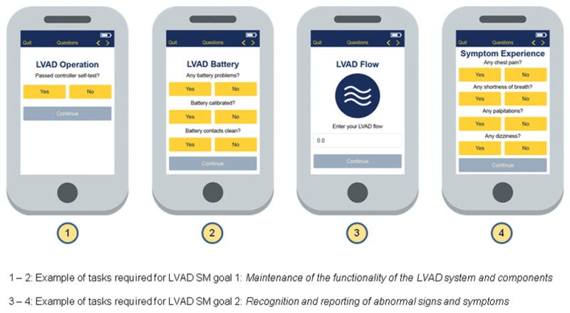 LVAD SM goals, tasks completion, and submission screens