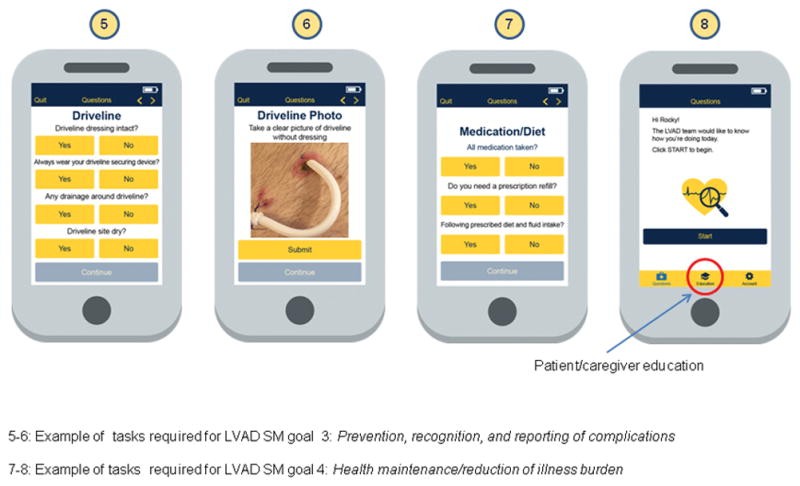 LVAD SM goals, tasks completion, and submission screens