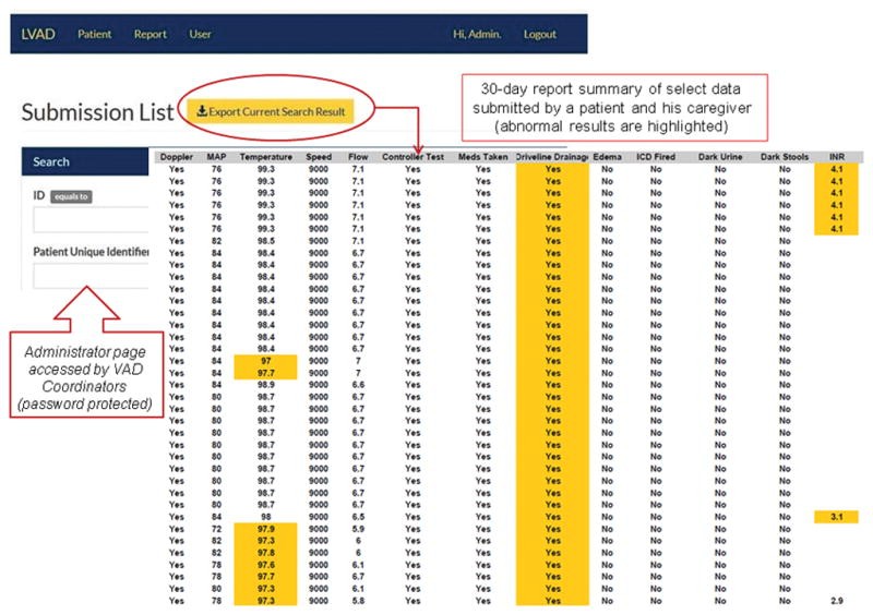 Sample reports summary generated by the back-end server of VAD Care App 1.0