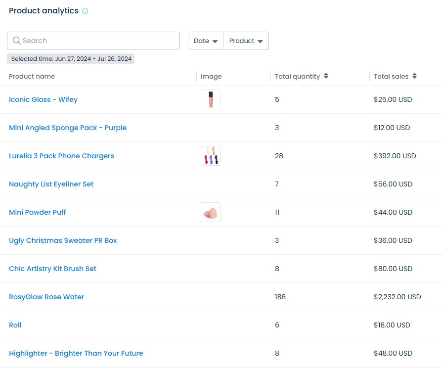 UpPromote product analytics dashboard example