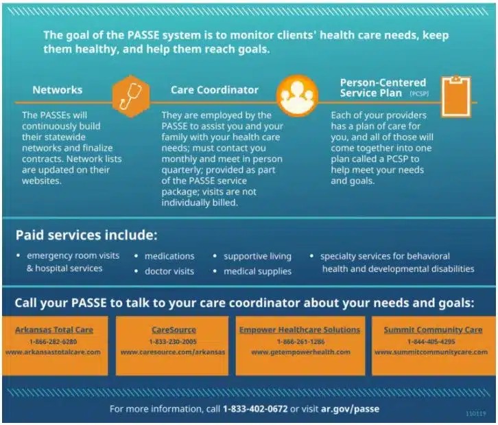 PASSE Program Overview Graphic